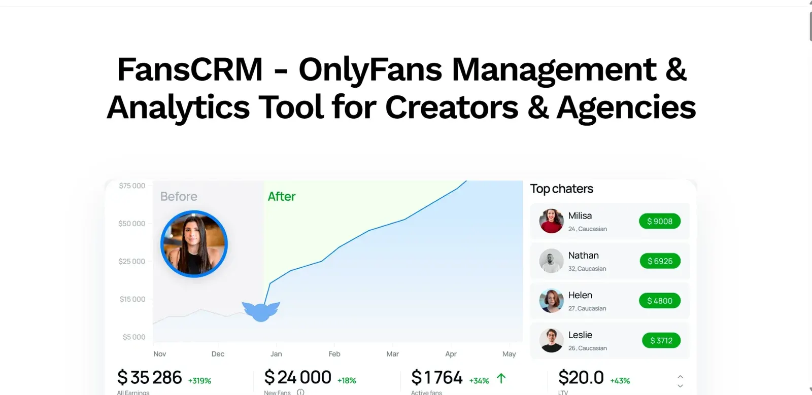Painel do Fans-CRM