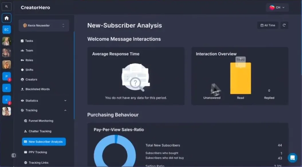Analítica de creadoras: ingresos y suscriptores en CreatorHero