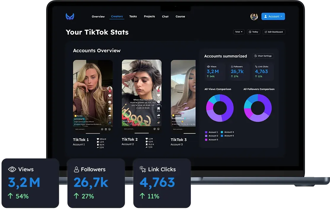 Informe de analítica multiplataforma en CreatorHero