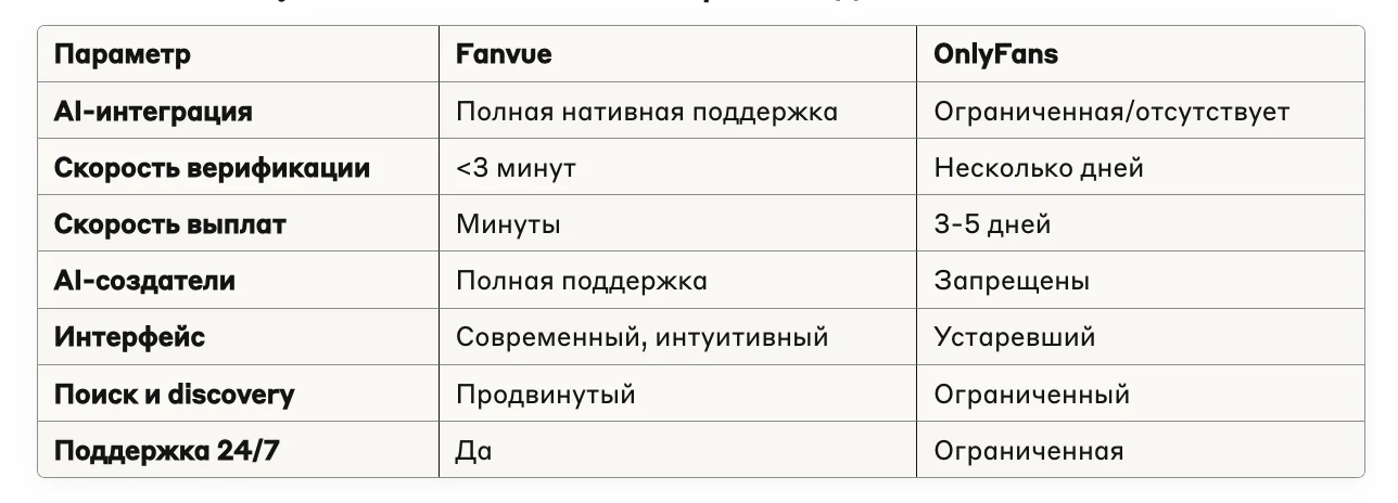 Illustration 7 for the material “Fanvue review, AI tools and how to make money on them in 2025”