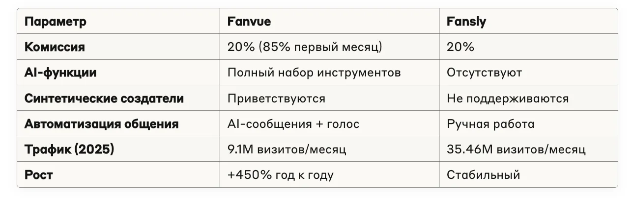 Illustration 6 for the material “Review of Fanvue, AI tools and how to make money on them in 2025”