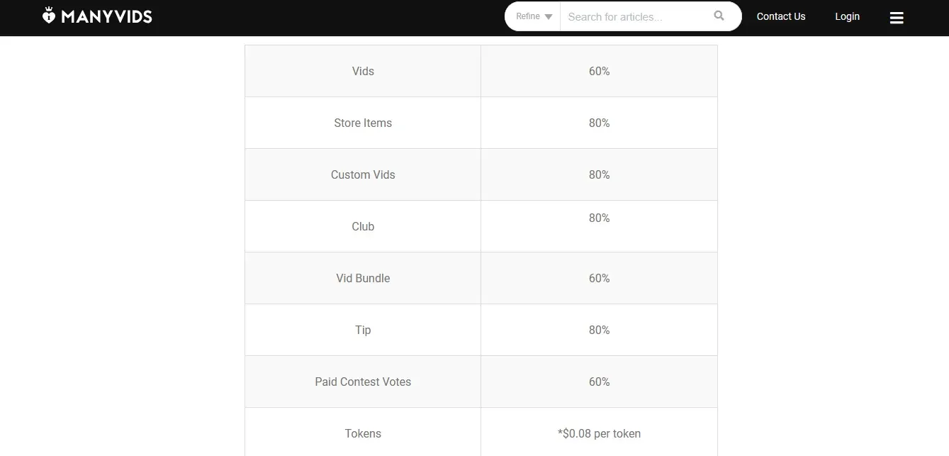 Estructura de comisiones de ManyVids
